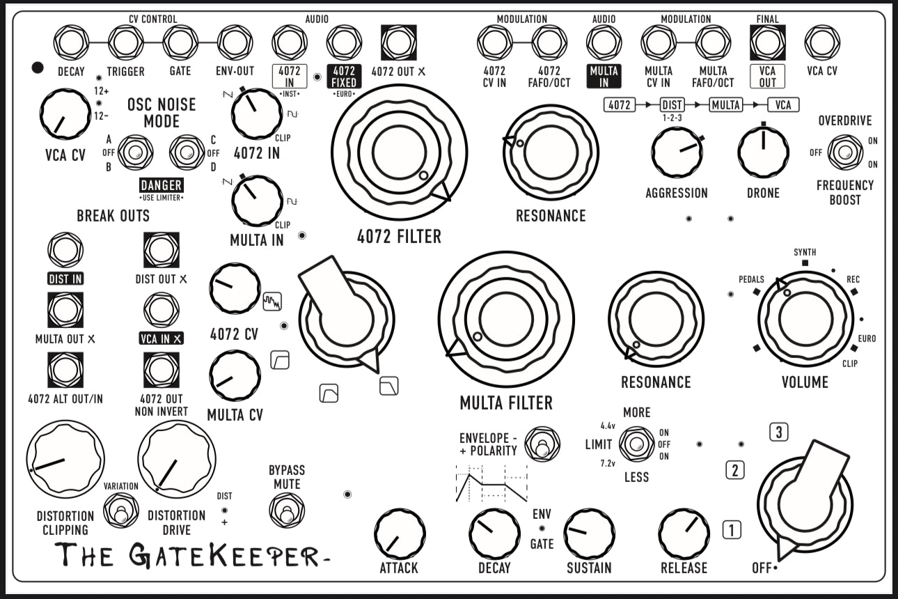 Retro Mechanical Labs (RML FX) - The Gatekeeper
