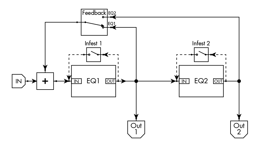Flight of Harmony - Parasite Antifilter (WTF/drone/param EQ/carnage) - 5U/MU/dotcom format